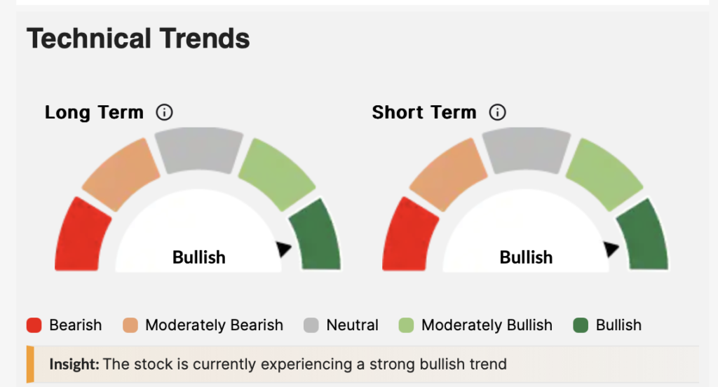 shree renuka sugar strong momentum